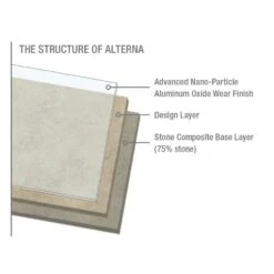 Armstrong Flooring Alterna 14-piece 16-in X 16-in Groutable Multistone Slate Blue Glue (Adhesive) Vinyl Tile -Allied Brass Shop 042369435338 09373926 1800x1800