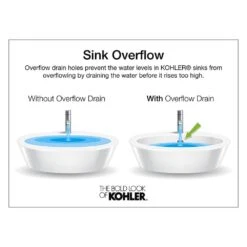 KOHLER Cimarron 8 In. Widespread Vitreous China Pedestal Combo Bathroom Sink In White With Overflow Drain -Allied Brass Shop 716492cbb3c24fda5f70a923fbe2b714 dd4a5028 ba83 48e5 afb2 8a9138d5f161 1800x1800