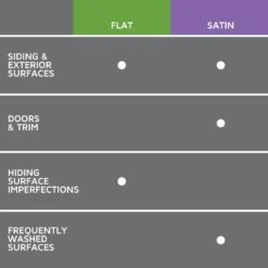 Gravity, Rust-Oleum Studio Color Exterior Paint + Primer, Flat Finish, 2-Pack 13 Gravity, Rust-Oleum Studio Color Exterior Paint + Primer, Flat Finish, 2-Pack -Allied Brass Shop 9b933b2f 0500 418d 9796 4ca6e792fb2c 1.25b97f2d88a871448c472af852a9cc4f 1800x1800
